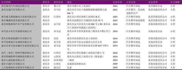 重庆市汽车整车行业企业名录2018版 重庆企业网站平台的价值与应用